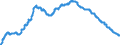 Indicator: Lendings to banks (MFIs) by category of banks / Lendings to domestic banks / balances and loans / long-term / Building and loan associations