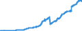 Indicator: Lendings to banks (MFIs) by category of banks / Lendings to domestic banks / balances and loans / long-term / Banks with special, development and other central support tasks