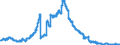 Indicator: Lendings to banks (MFIs) by category of banks / Lendings to domestic banks / balances and loans / long term / Foreign banks
