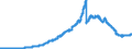 Indicator: Assets and liabilities of banks (MFIs) in Germany vis-á-vis residents / Lendings to domestic banks (MFIs) / Securities issued by banks / All categories of banks