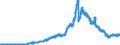 Indicator: Securities (excluding money market paper) issued by domestic banks (MFIs) / Commercial banks