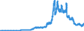 Indicator: Securities (excluding money market paper) issued by domestic banks (MFIs) / Big banks