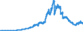 Indicator: Securities (excluding money market paper) issued by domestic banks (MFIs) / Regional banks