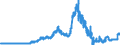 Indicator: Securities (excluding money market paper) issued by domestic banks (MFIs) / Branches of foreign banks