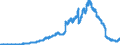 Indicator: Securities (excluding money market paper) issued by domestic banks (MFIs) / Landesbanken