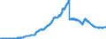 Indicator: Securities (excluding money market paper) issued by domestic banks (MFIs) / Savings banks