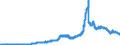 Indicator: Securities (excluding money market paper) issued by domestic banks (MFIs) / Regional institutions of credit cooperatives (up to June 2016)