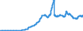 Indicator: Securities (excluding money market paper) issued by domestic banks (MFIs) / Credit cooperatives