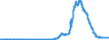 Indicator: Securities (excluding money market paper) issued by domestic banks (MFIs) / Mortgage banks