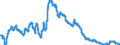 Indicator: Securities (excluding money market paper) issued by domestic banks (MFIs) / Building and loan associations