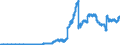 Indicator: Securities (excluding money market paper) issued by domestic banks (MFIs) / Banks with special, development and other central support tasks
