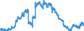 Indicator: Securities (excluding money market paper) issued by domestic banks (MFIs) / Foreign banks