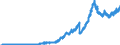 Indicator: Assets and liabilities of banks (MFIs) in Germany vis-á-vis non residents / Lendings to foreign banks (MFIs) / Total / All categories of banks
