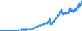 Indicator: Lendings to foreign banks (MFIs) / total / Commercial banks