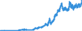 Indicator: Lendings to foreign banks (MFIs) / total / Big banks