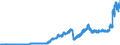 Indicator: Lendings to foreign banks (MFIs) / total / Regional banks