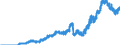 Indicator: Lendings to foreign banks (MFIs) / total / Branches of foreign banks