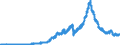 Indicator: Lendings to foreign banks (MFIs) / total / Landesbanken