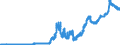 Indicator: Lendings to foreign banks (MFIs) / total / Savings banks