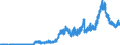 Indicator: Lendings to foreign banks (MFIs) / total / Regional institutions of credit cooperatives (up to June 2016)