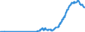 Indicator: Lendings to foreign banks (MFIs) / total / Credit cooperatives