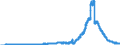 Indicator: Lendings to foreign banks (MFIs) / total / Mortgage banks