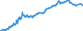 Indicator: Lendings to foreign banks (MFIs) / total / Building and loan associations