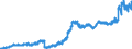 Indicator: Lendings to foreign banks (MFIs) / total / Foreign banks