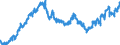 Indicator: Balances and Lendings to foreign banks (MFIs) / short-term / All categories of banks