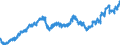 Indicator: Balances and loans to foreign banks (MFIs) / short-term / Commercial banks
