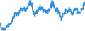 Indicator: Balances and loans to foreign banks (MFIs) / short-term / Big banks
