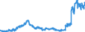 Indicator: Balances and loans to foreign banks (MFIs) / short-term / Regional banks and other commercial banks