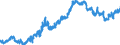 Indicator: Balances and loans to foreign banks (MFIs) / short-term / Branches of foreign banks