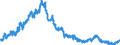 Indicator: Balances and loans to foreign banks (MFIs) / short-term / Landesbanken