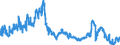 Indicator: Balances and loans to foreign banks (MFIs) / short-term / Savings banks