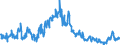 Indicator: Balances and loans to foreign banks (MFIs) / short-term / Regional institutions of credit cooperatives (up to June 2016)