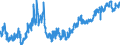 Indicator: Balances and loans to foreign banks (MFIs) / short-term / Credit cooperatives