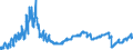 Indicator: Balances and loans to foreign banks (MFIs) / short-term / Building and loan associations
