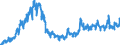 Indicator: Balances and loans to foreign banks (MFIs) / short-term / Banks with special, development and other central support tasks