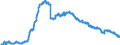Indicator: Balances and loans to foreign banks (MFIs) / long-term / Credit cooperatives