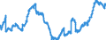Indicator: Balances and loans to foreign banks (MFIs) / long-term / Banks with special, development and other central support tasks
