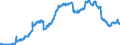 Indicator: Balances and loans to foreign banks (MFIs) / long-term / Foreign banks