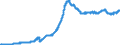 Indicator: Assets and liabilities of banks (MFIs) in Germany vis-á-vis non residents / Lendings to foreign banks (MFIs) / Securities issued by banks / All categories of banks