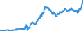 Indicator: Securities (excluding money market paper) issued by foreign banks (MFIs) / Commercial banks