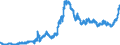 Indicator: Securities (excluding money market paper) issued by foreign banks (MFIs) / Big banks