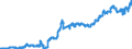Indicator: Securities (excluding money market paper) issued by foreign banks (MFIs) / Regional banks