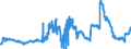 Indicator: Securities (excluding money market paper) issued by foreign banks (MFIs) / Branches of foreign banks