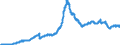 Indicator: Securities (excluding money market paper) issued by foreign banks (MFIs) / Landesbanken