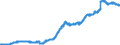 Indicator: Securities (excluding money market paper) issued by foreign banks (MFIs) / Savings banks