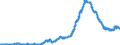 Indicator: Securities (excluding money market paper) issued by foreign banks (MFIs) / Regional institutions of credit cooperatives (up to June 2016)